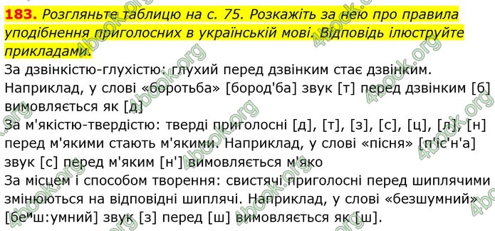 ГДЗ Українська мова 5 клас Голуб 2022