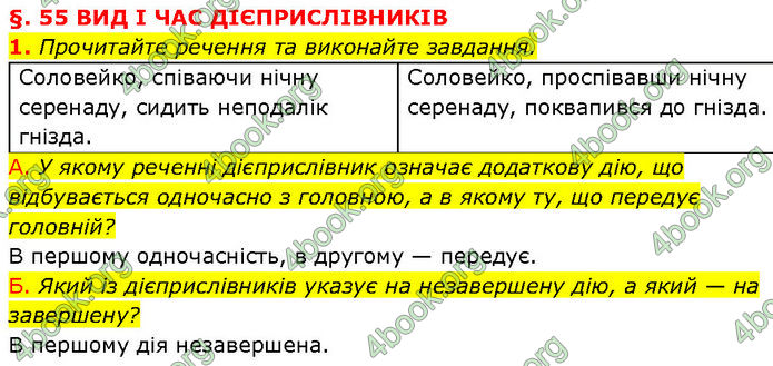 ГДЗ Українська мова 7 клас Авраменко