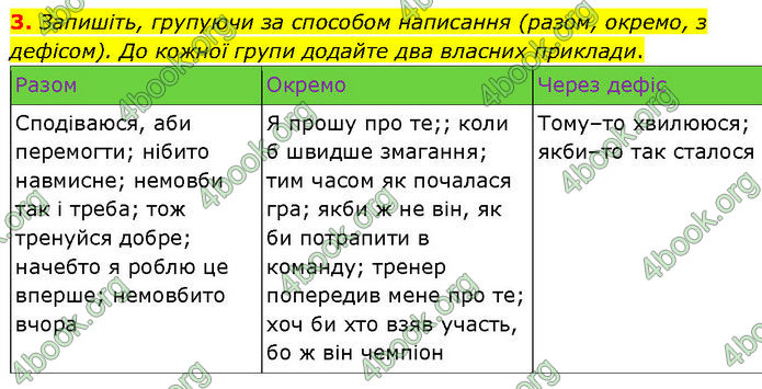 ГДЗ Українська мова 7 клас Голуб (2024)