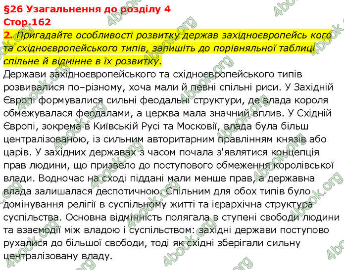 ГДЗ Всесвітня історія 7 клас Щупак (2024)