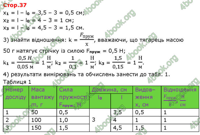 ГДЗ Зошит Фізика 7 клас Божинова (2024)