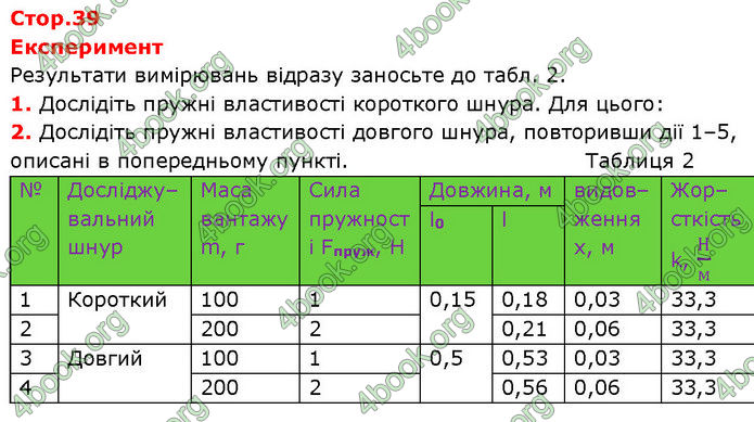 ГДЗ Зошит Фізика 7 клас Божинова (2024)