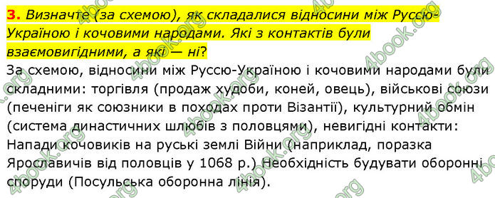 ГДЗ Історія України 7 клас Щупак (2024)