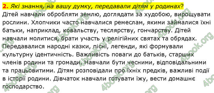 ГДЗ Історія України 7 клас Щупак (2024)