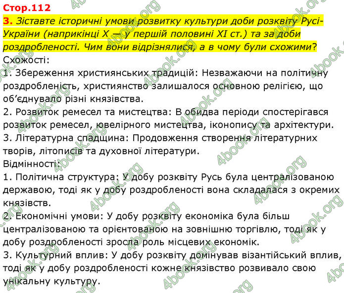 ГДЗ Історія України 7 клас Щупак (2024)