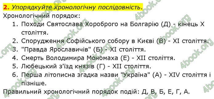 ГДЗ Історія України 7 клас Щупак (2024)