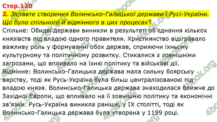 ГДЗ Історія України 7 клас Щупак (2024)