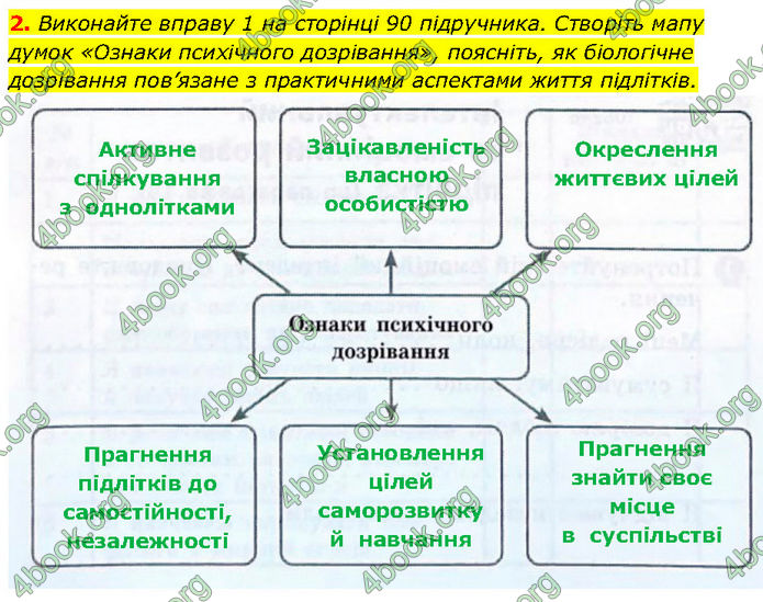 ГДЗ Зошит Здоров'я, безпека 7 клас Шиян