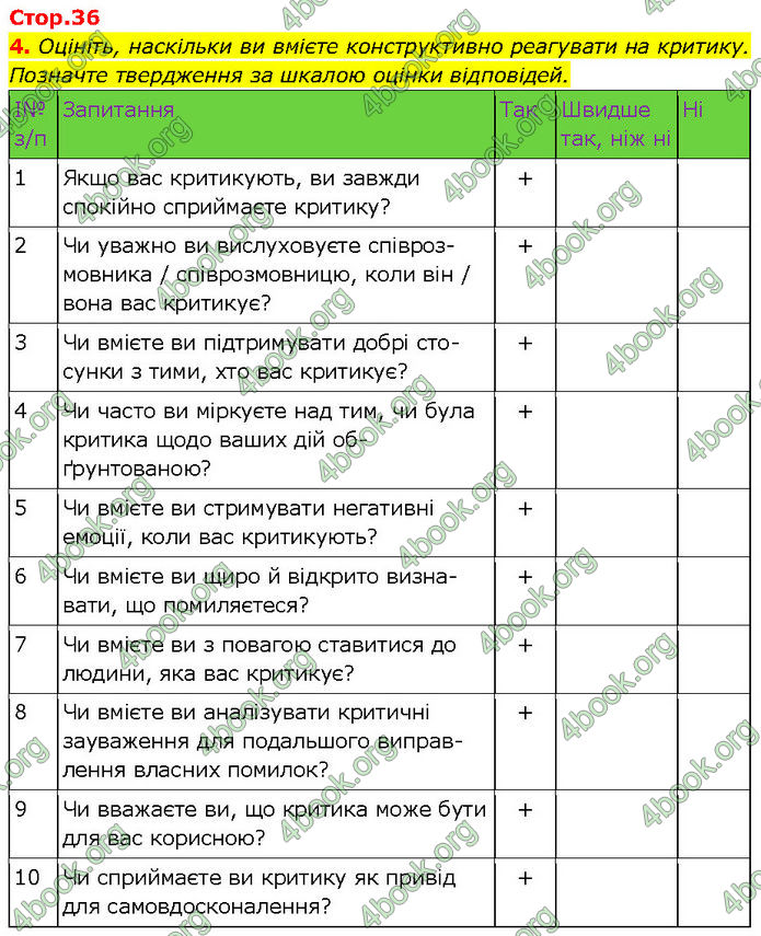 ГДЗ Зошит Здоров'я, безпека 7 клас Шиян