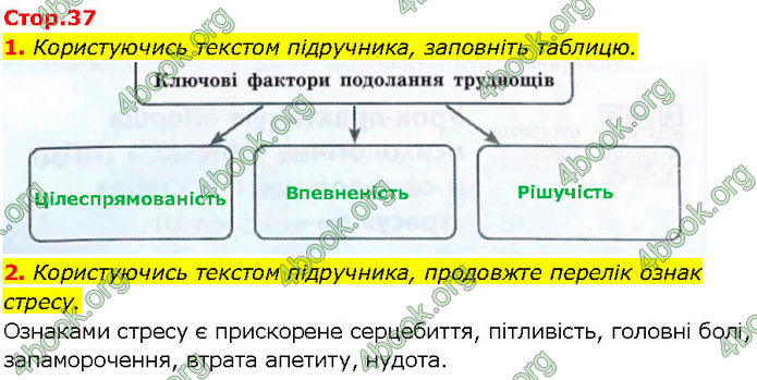 ГДЗ Зошит Здоров'я, безпека 7 клас Шиян