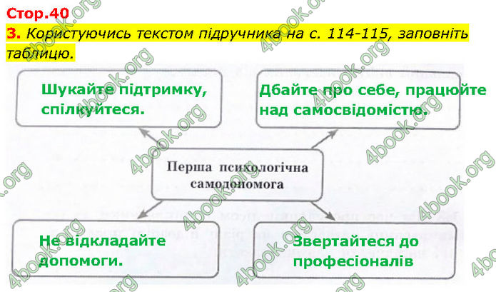 ГДЗ Зошит Здоров'я, безпека 7 клас Шиян