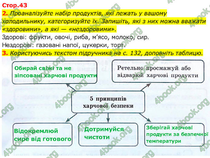 ГДЗ Зошит Здоров'я, безпека 7 клас Шиян