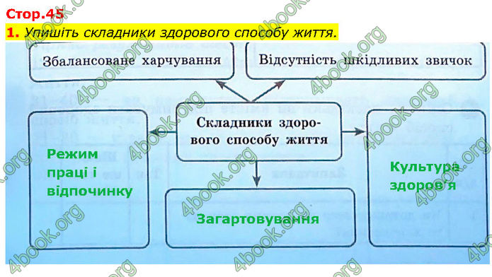 ГДЗ Зошит Здоров'я, безпека 7 клас Шиян