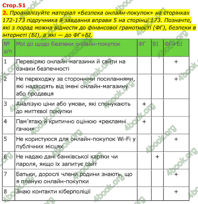 ГДЗ Зошит Здоров'я, безпека 7 клас Шиян