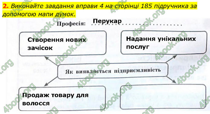 ГДЗ Зошит Здоров'я, безпека 7 клас Шиян