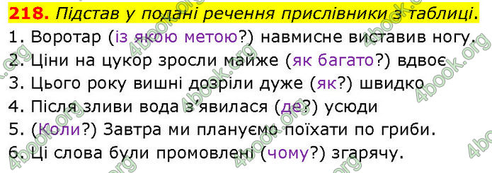 ГДЗ Українська мова 7 клас Онатій