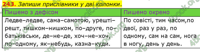 ГДЗ Українська мова 7 клас Онатій