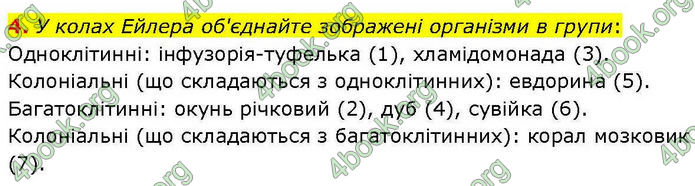 ГДЗ зошит Біологія 7 клас Кулініч