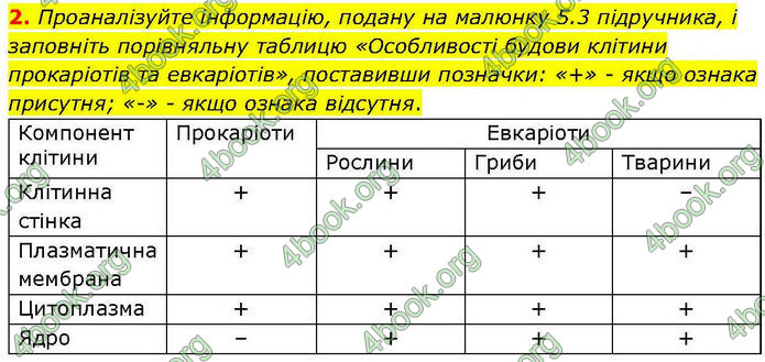 ГДЗ зошит Біологія 7 клас Кулініч