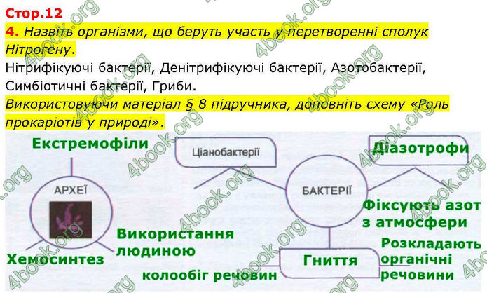 ГДЗ зошит Біологія 7 клас Кулініч