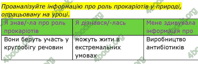 ГДЗ зошит Біологія 7 клас Кулініч