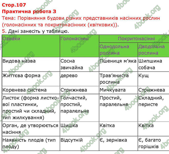 ГДЗ зошит Біологія 7 клас Кулініч