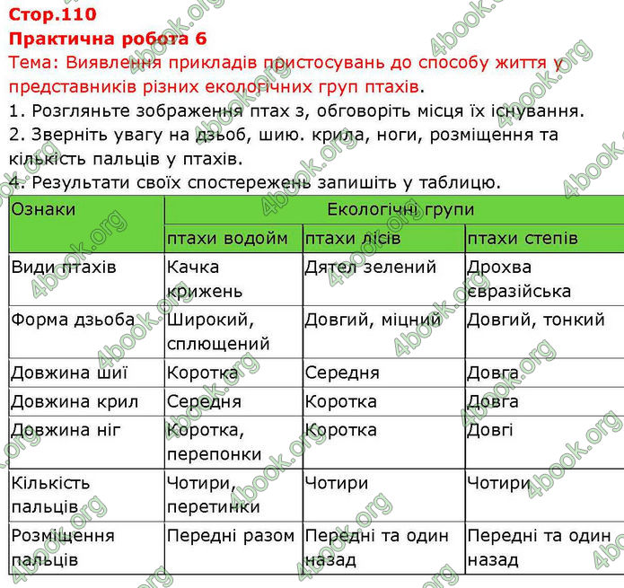 ГДЗ зошит Біологія 7 клас Кулініч