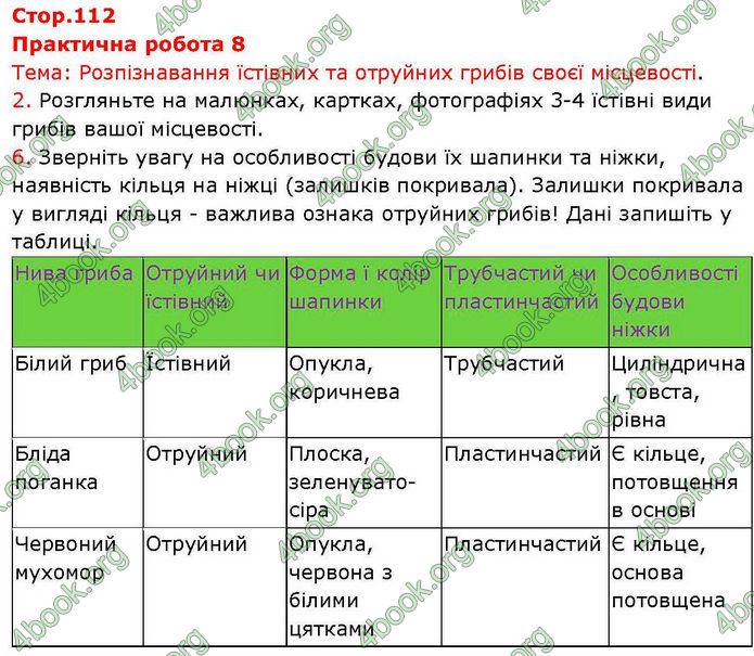 ГДЗ зошит Біологія 7 клас Кулініч