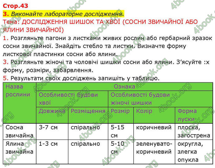 ГДЗ зошит Біологія 7 клас Кулініч