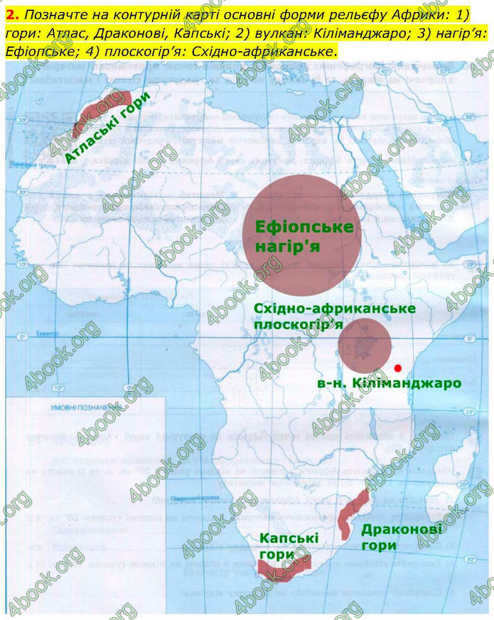 ГДЗ зошит Географія 7 клас Довгань