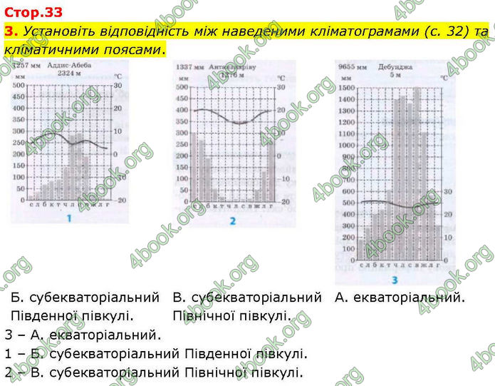 ГДЗ зошит Географія 7 клас Довгань