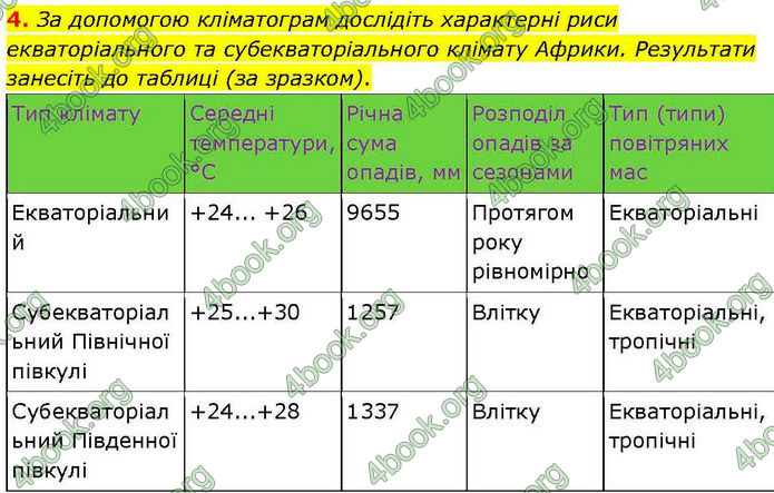 ГДЗ зошит Географія 7 клас Довгань