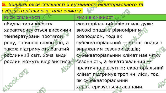 ГДЗ зошит Географія 7 клас Довгань