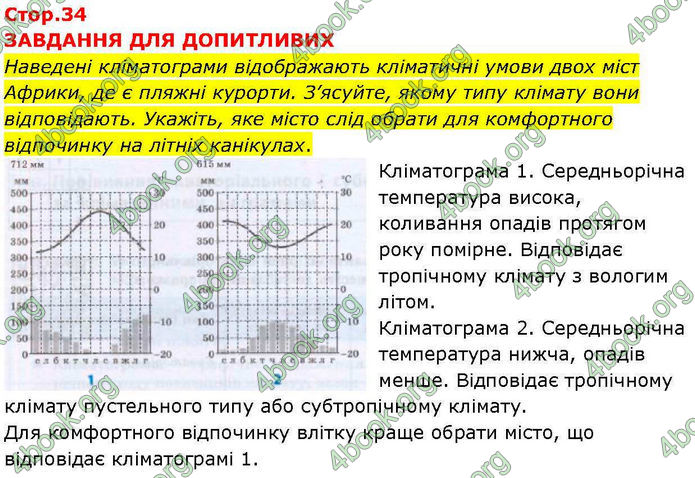 ГДЗ зошит Географія 7 клас Довгань