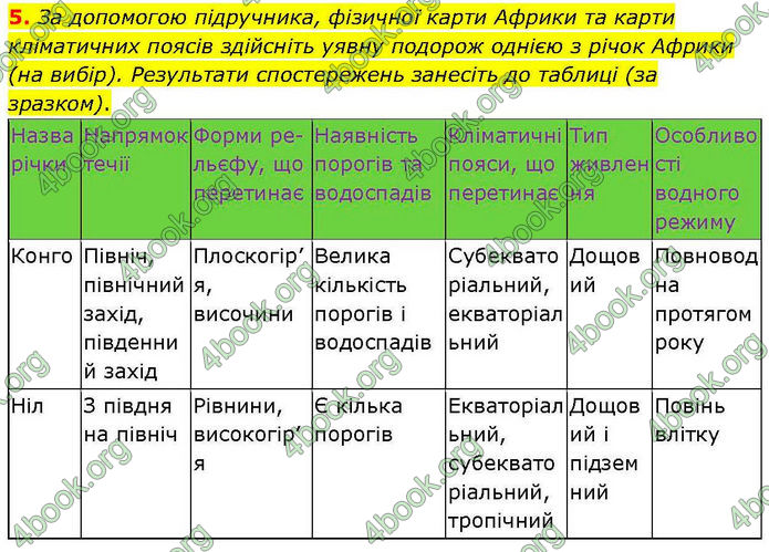 ГДЗ зошит Географія 7 клас Довгань