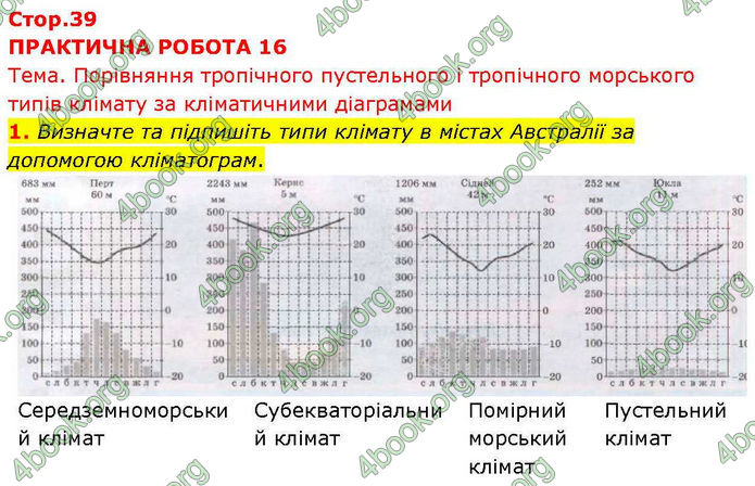 ГДЗ зошит Географія 7 клас Довгань