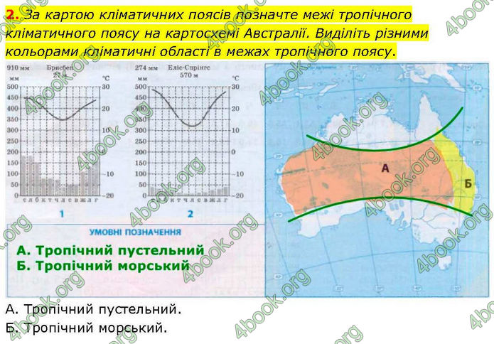 ГДЗ зошит Географія 7 клас Довгань