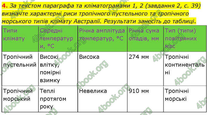 ГДЗ зошит Географія 7 клас Довгань