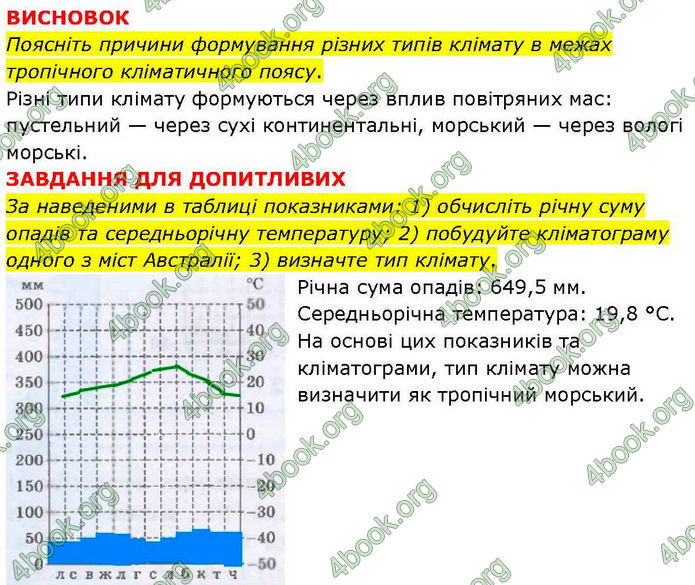 ГДЗ зошит Географія 7 клас Довгань