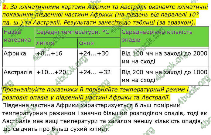 ГДЗ зошит Географія 7 клас Довгань