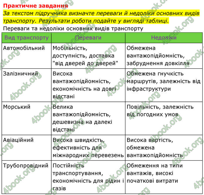 ГДЗ Географія 9 клас Довгань