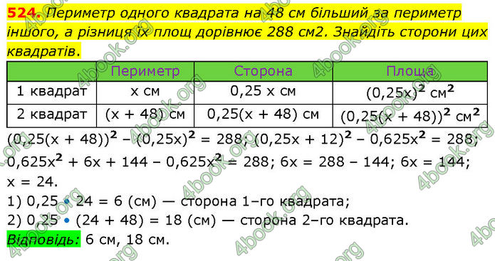 ГДЗ Алгебра 7 клас Тарасенкова (2024)