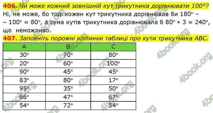 ГДЗ Геометрія 7 клас Бевз (2024)