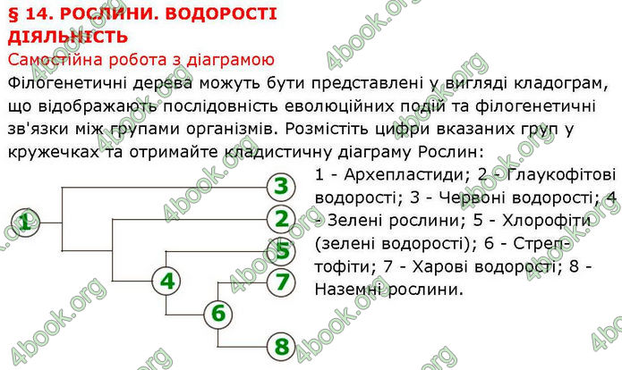 ГДЗ Біологія і екологія 10 клас Соболь