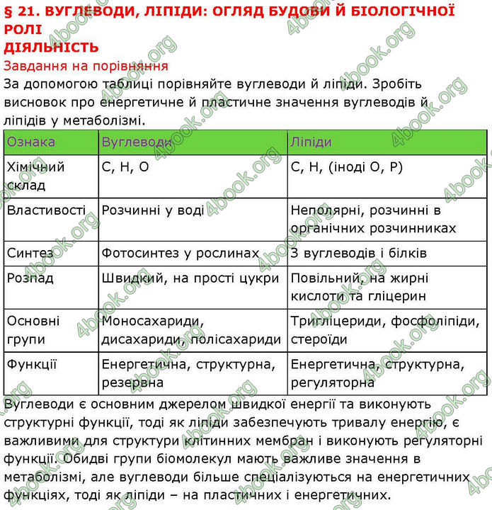 ГДЗ Біологія і екологія 10 клас Соболь