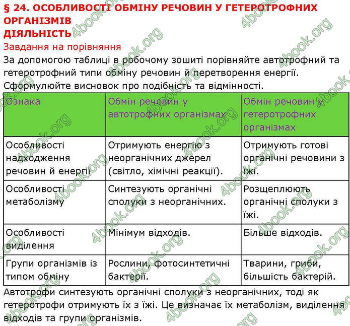 ГДЗ Біологія і екологія 10 клас Соболь