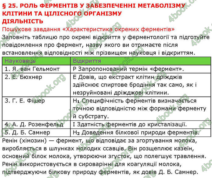 ГДЗ Біологія і екологія 10 клас Соболь