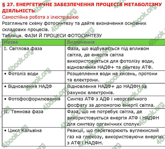 ГДЗ Біологія і екологія 10 клас Соболь