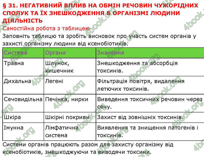 ГДЗ Біологія і екологія 10 клас Соболь