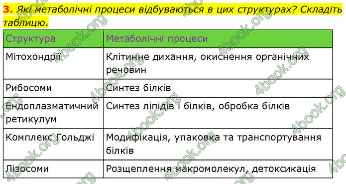 ГДЗ Біологія 10 клас Задорожний (Станд.)